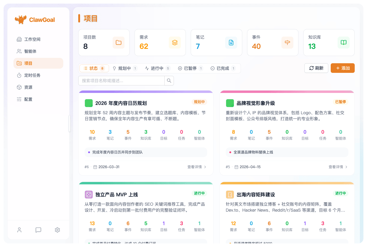 OKR 与项目管理